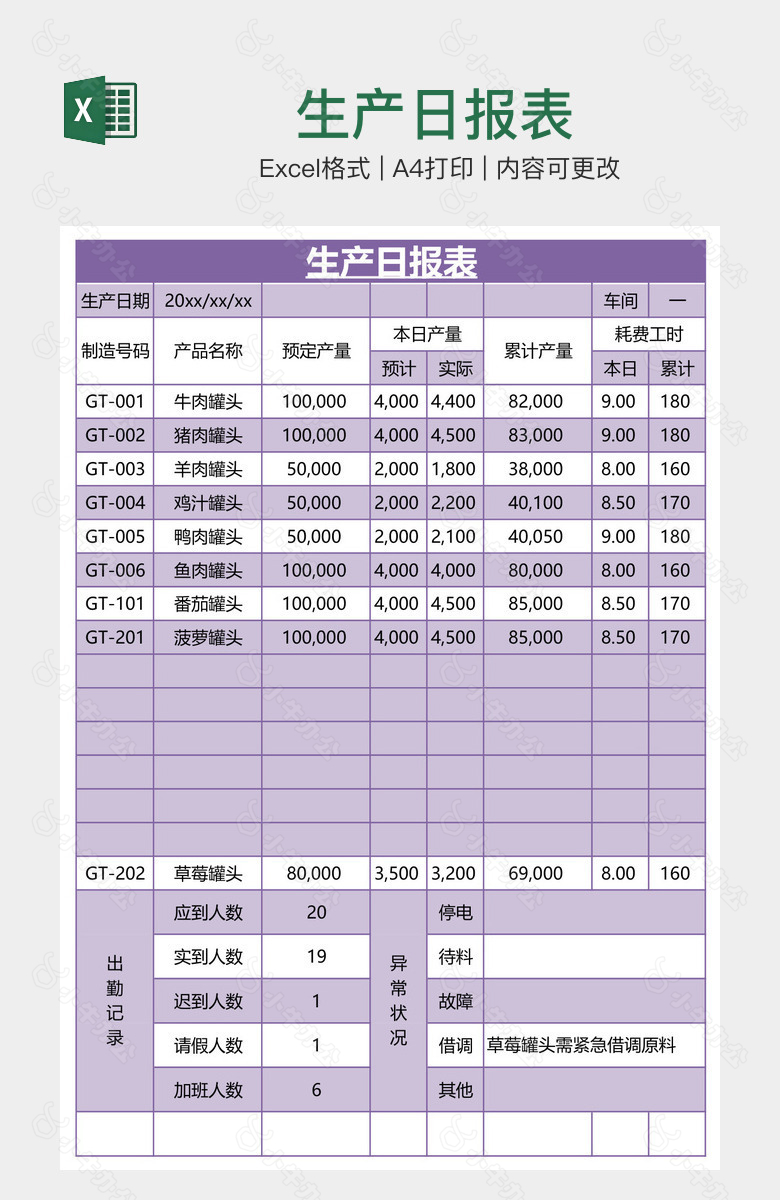 生产日报表