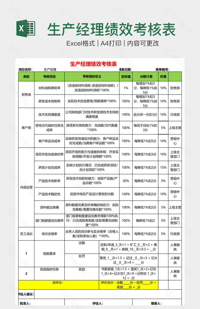 生产经理绩效考核表