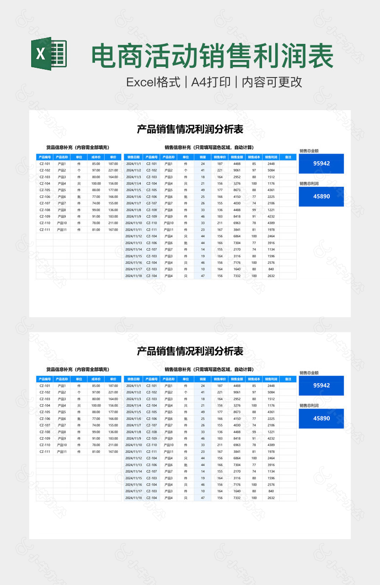 电商活动销售利润表