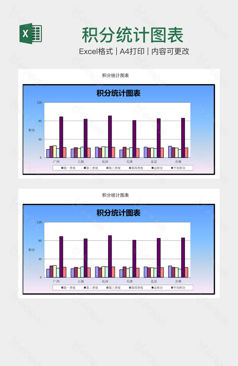 积分统计图表