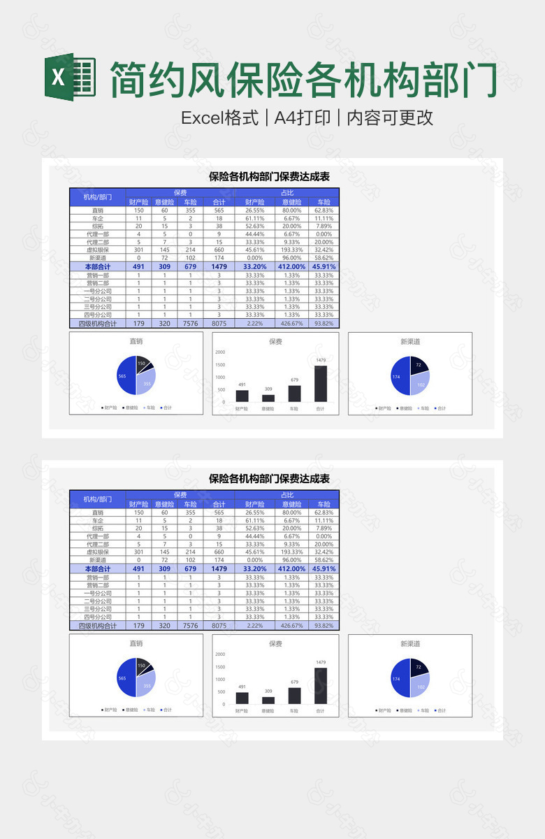 简约风保险各机构部门保费达成表