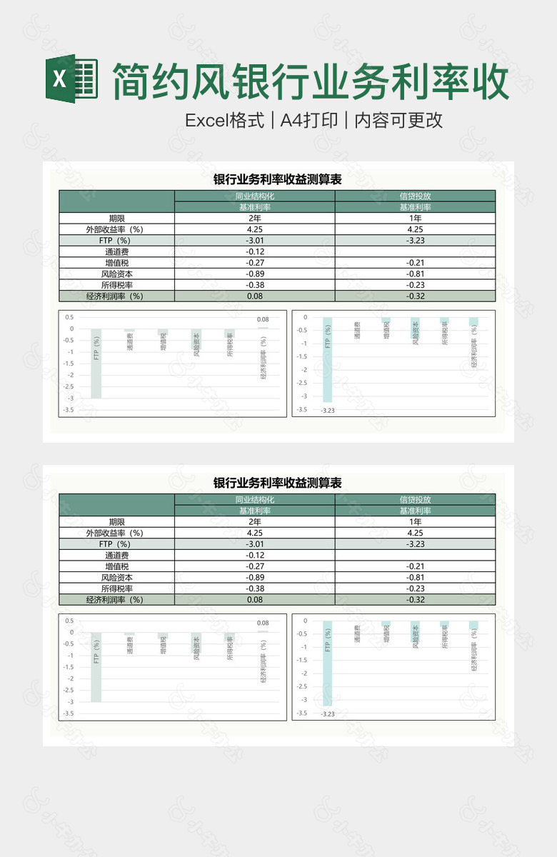 简约风银行业务利率收益测算表