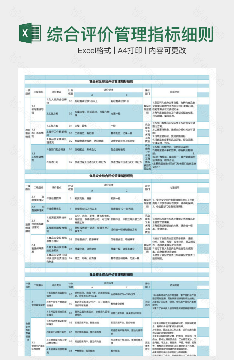 综合评价管理指标细则