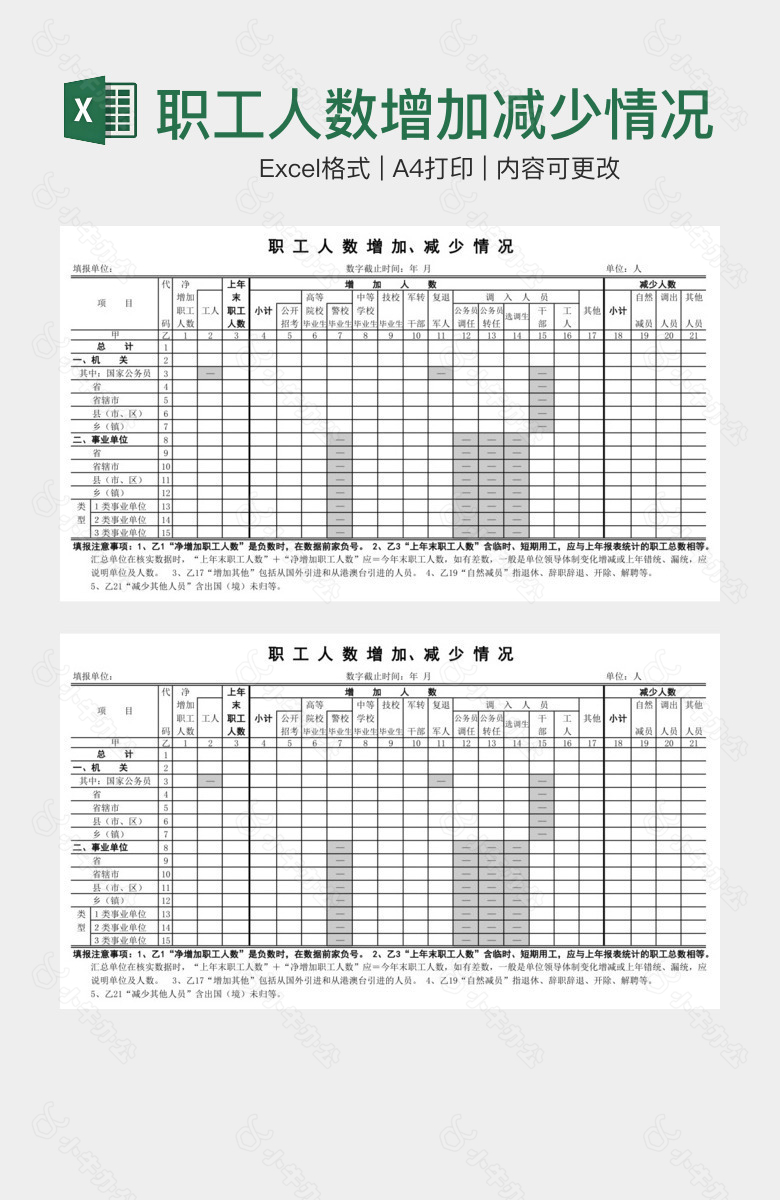 职工人数增加减少情况