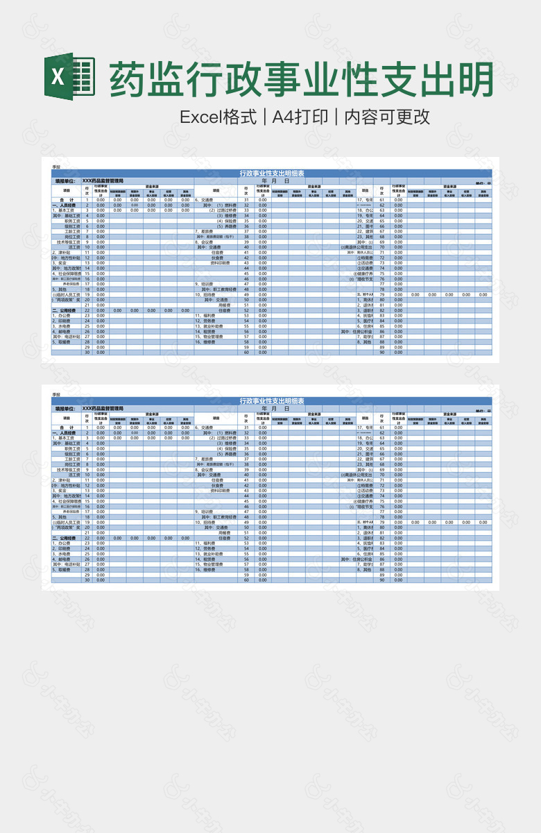 药监行政事业性支出明细