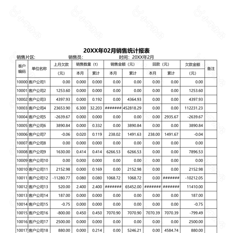 营销情况统计报表no.2