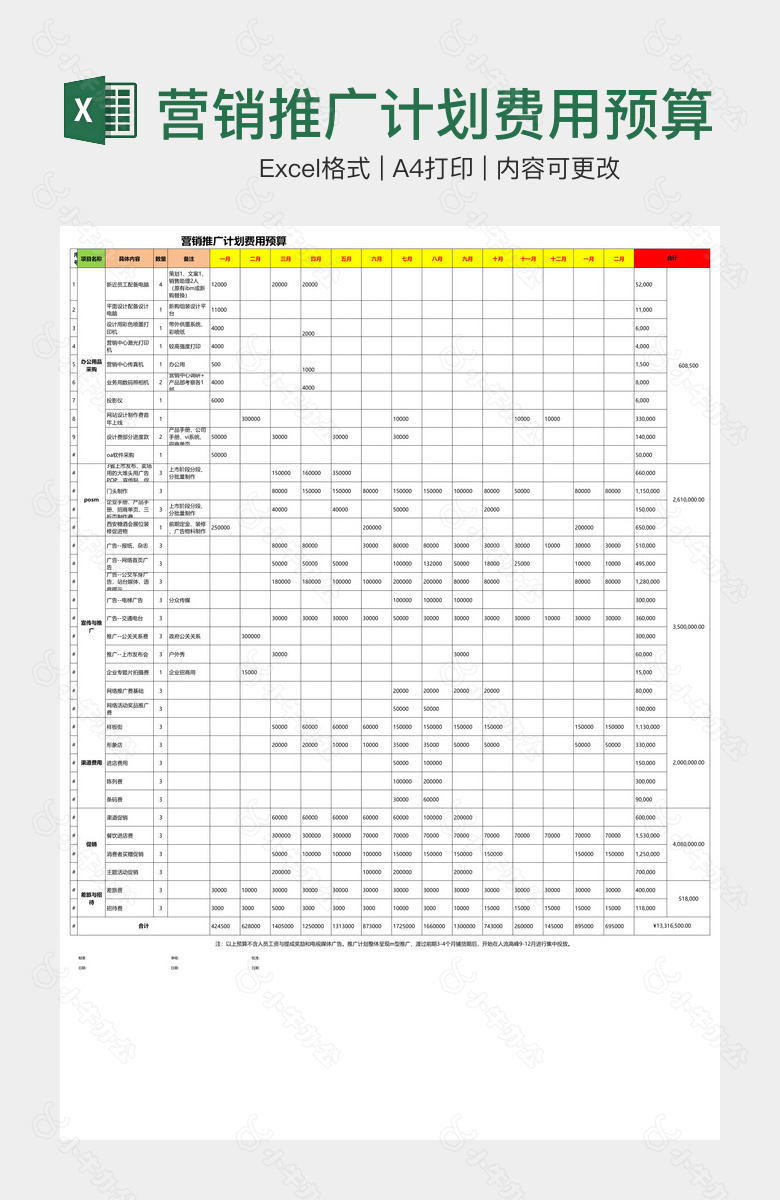 营销推广计划费用预算