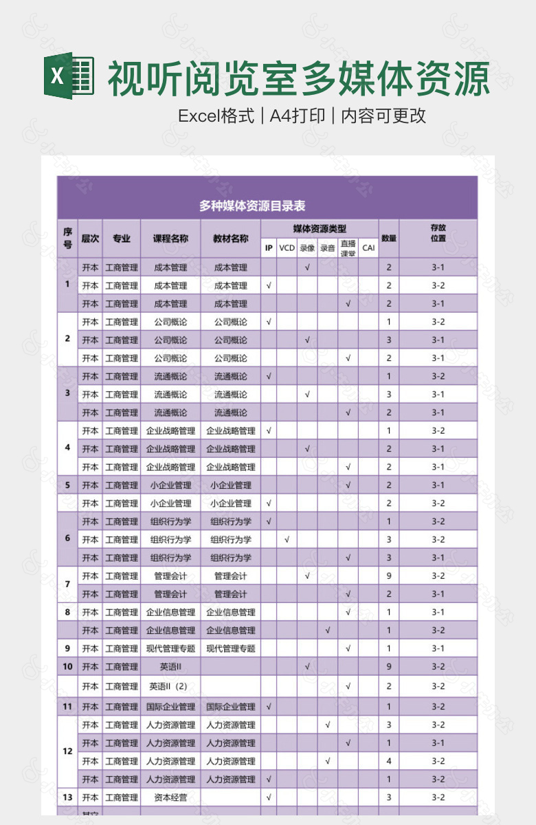 视听阅览室多媒体资源目录表