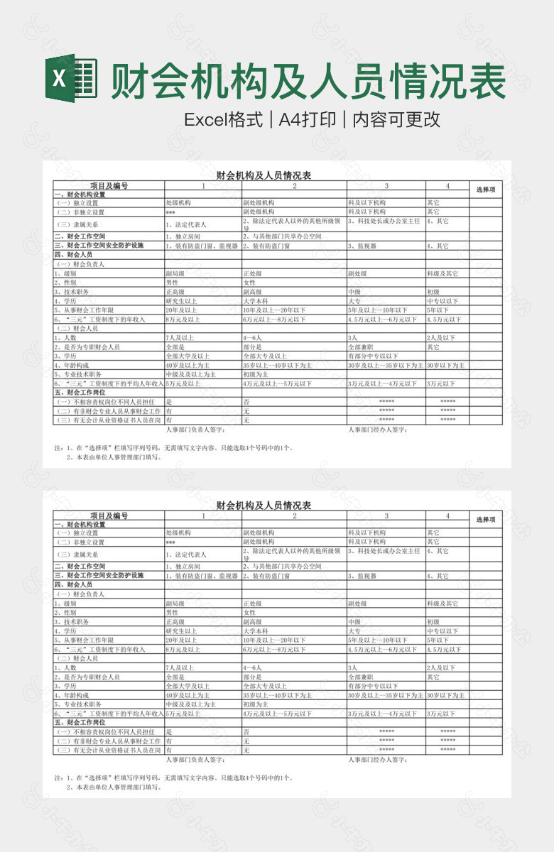 财会机构及人员情况表