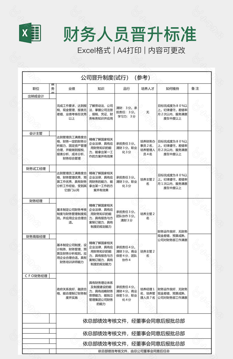 财务人员晋升标准