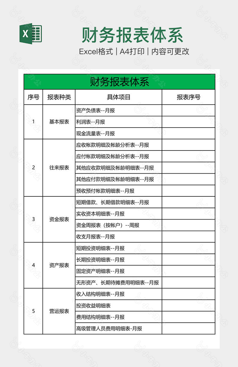 财务报表体系