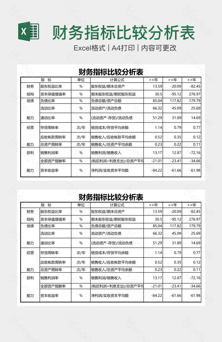 财务指标比较分析表