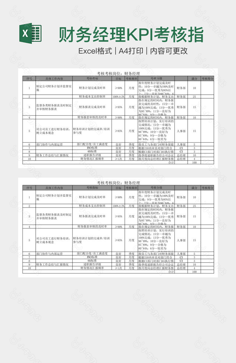 财务经理KPI考核指标