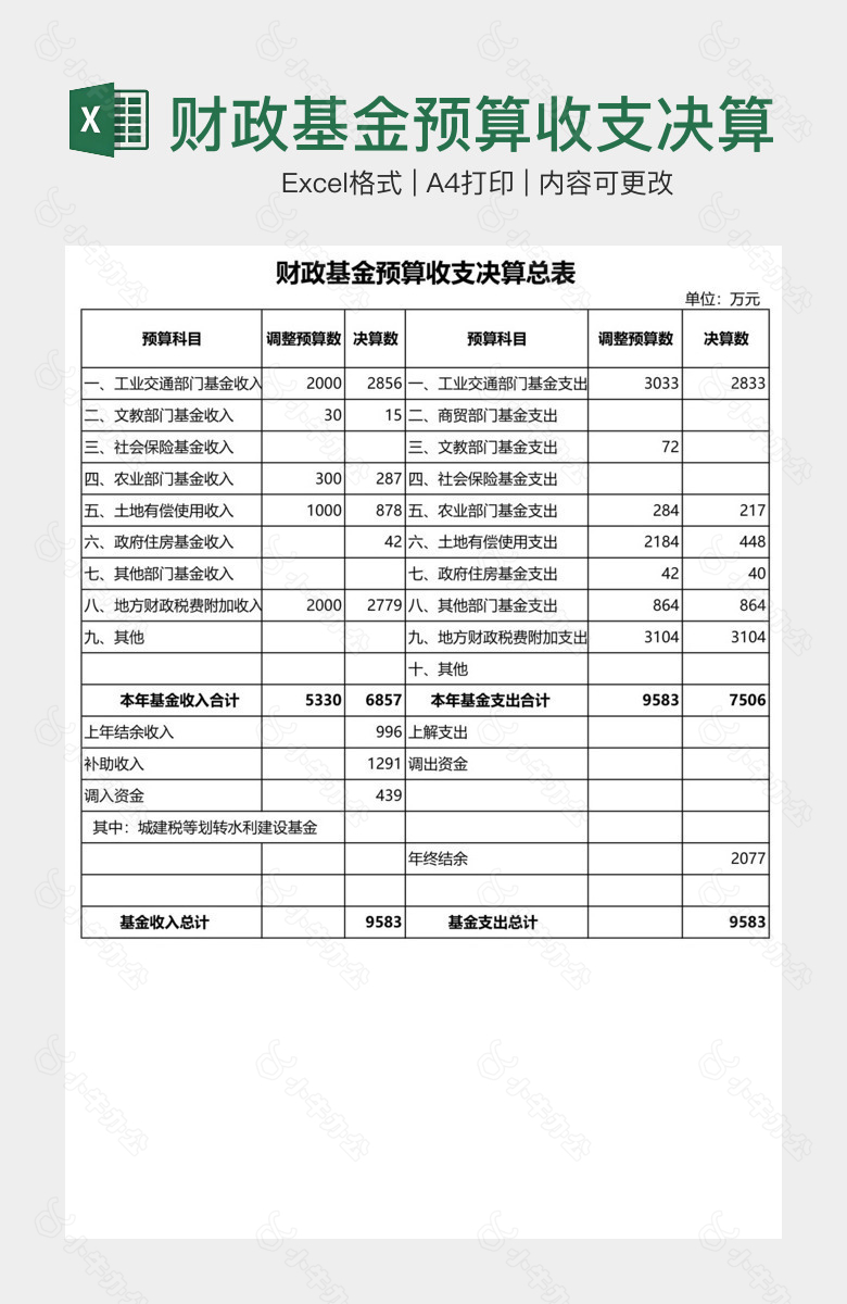 财政基金预算收支决算总表