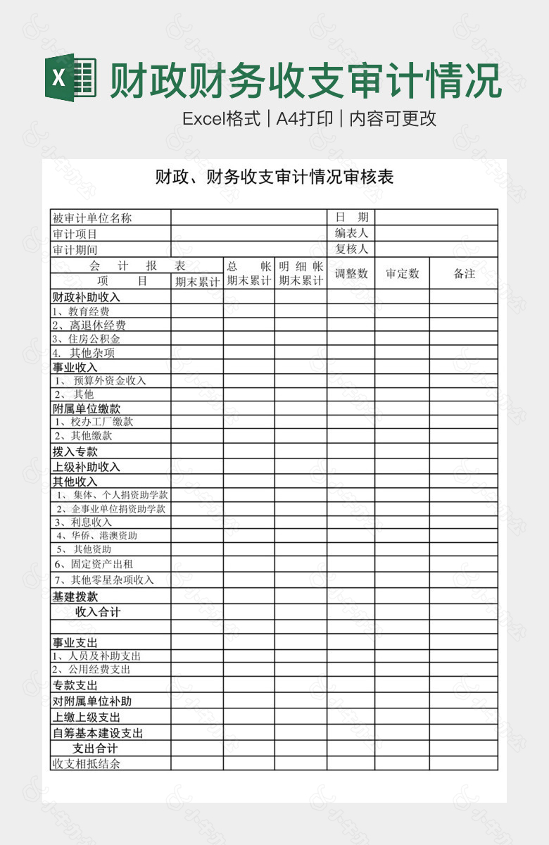 财政财务收支审计情况审核表