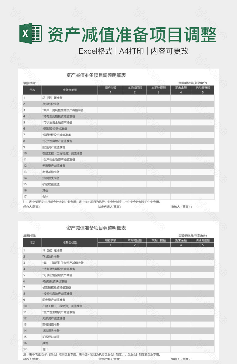 资产减值准备项目调整明细表