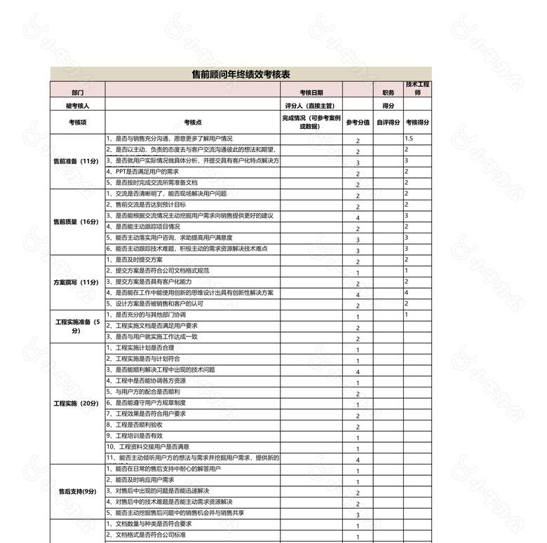 软件工程师绩效考核表no.2