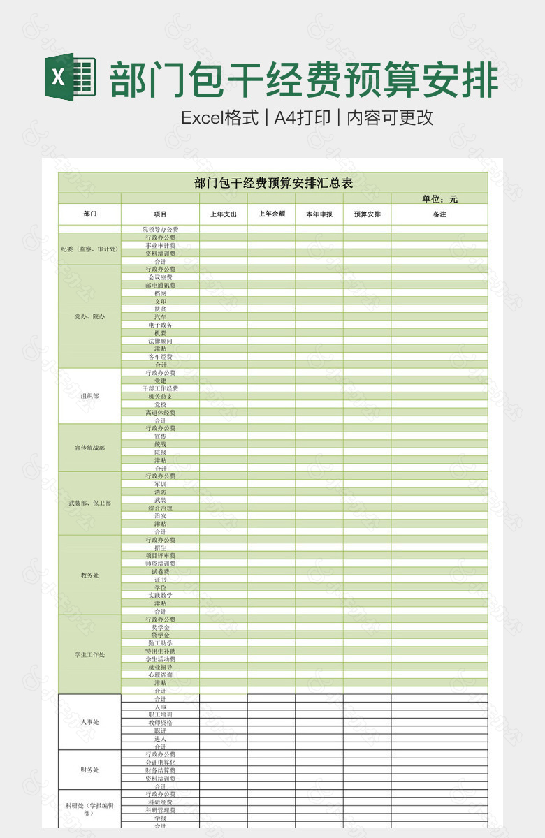 部门包干经费预算安排汇总表