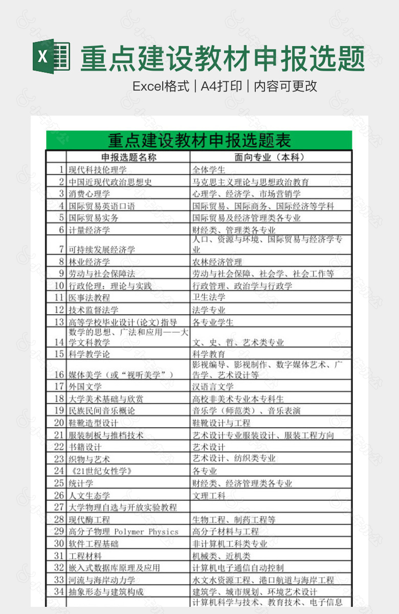 重点建设教材申报选题表