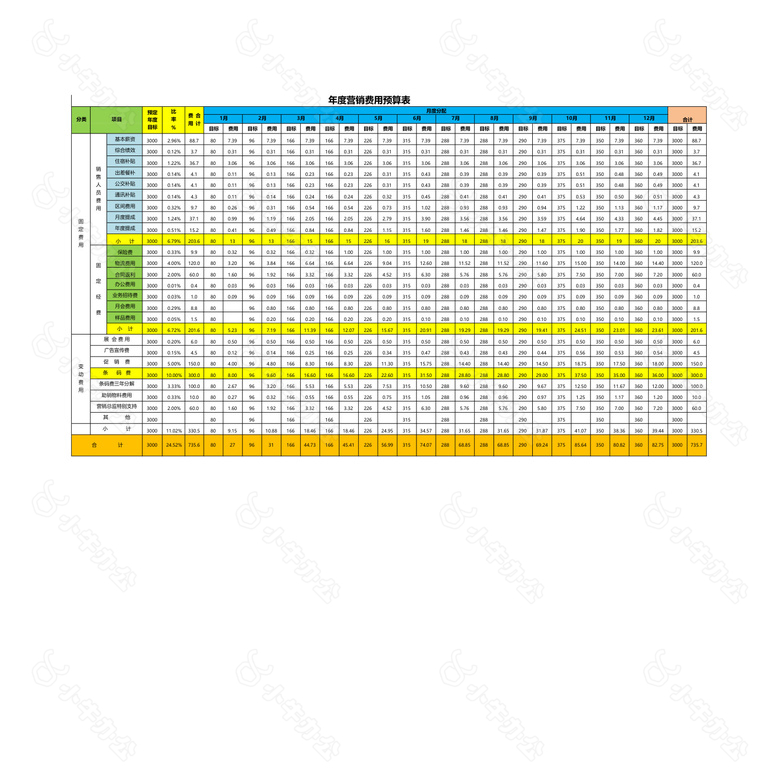 销量费用预算表带公式no.2