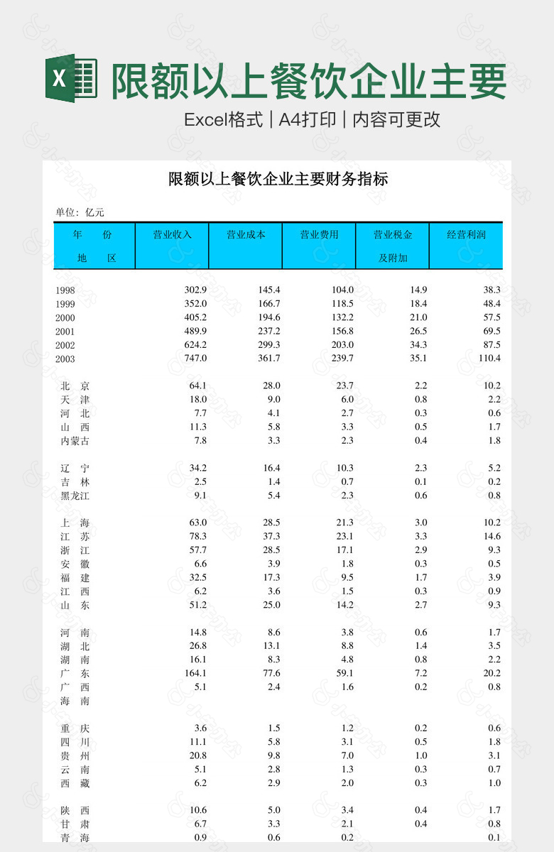 限额以上餐饮企业主要财务指标