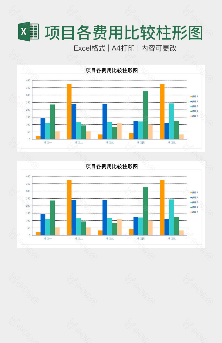 项目各费用比较柱形图