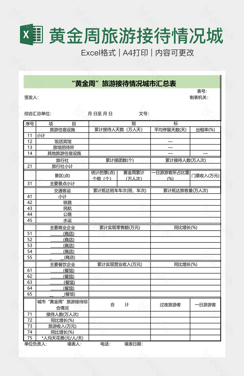 黄金周旅游接待情况城市汇总表