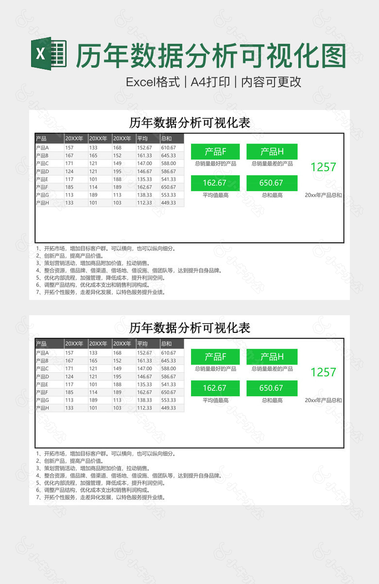 历年数据分析可视化图表