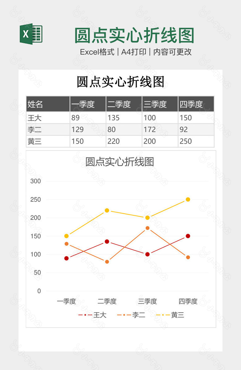 圆点实心折线图