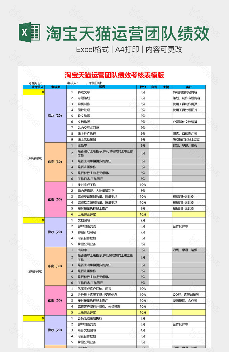 淘宝天猫运营团队绩效考核表模版