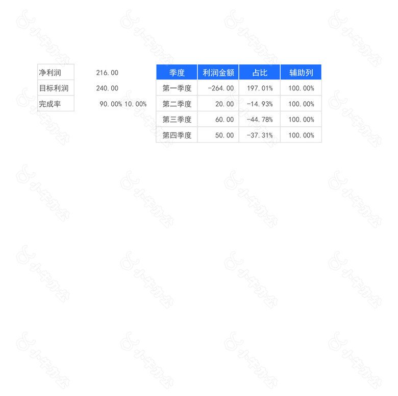 简约绿色收入成本利润统计分析表no.2