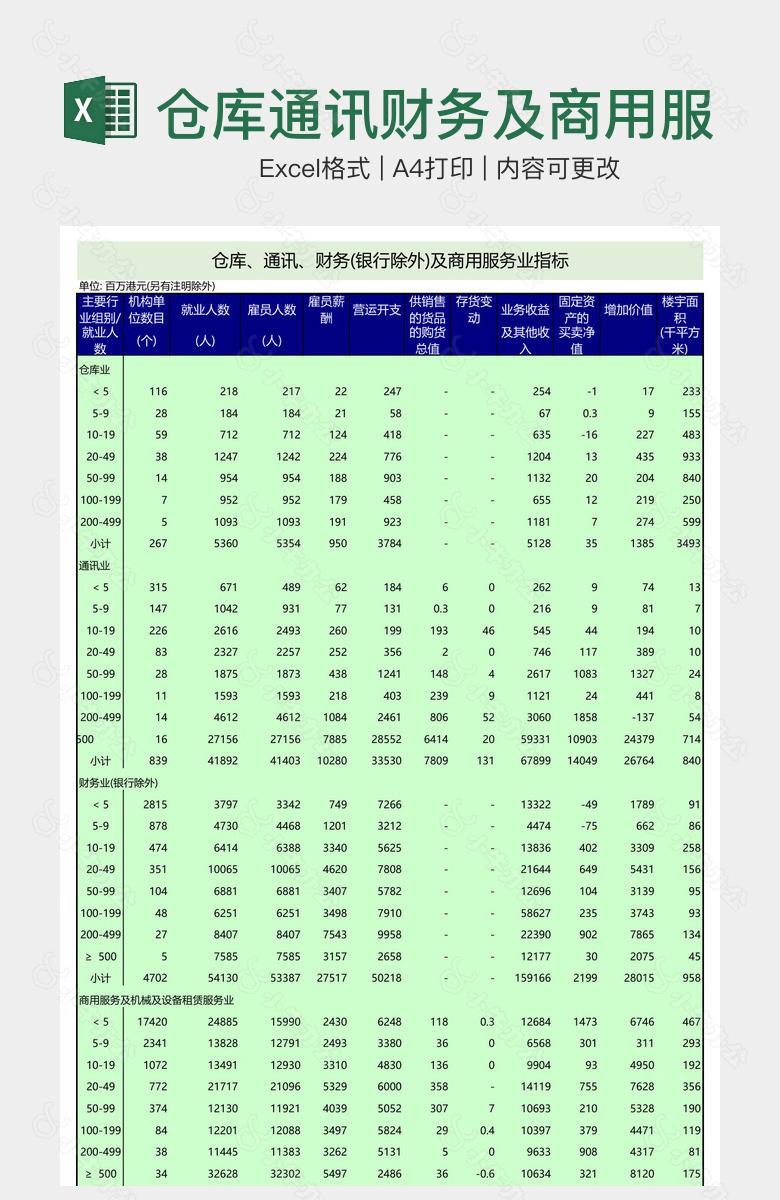 仓库通讯财务及商用服务业指标