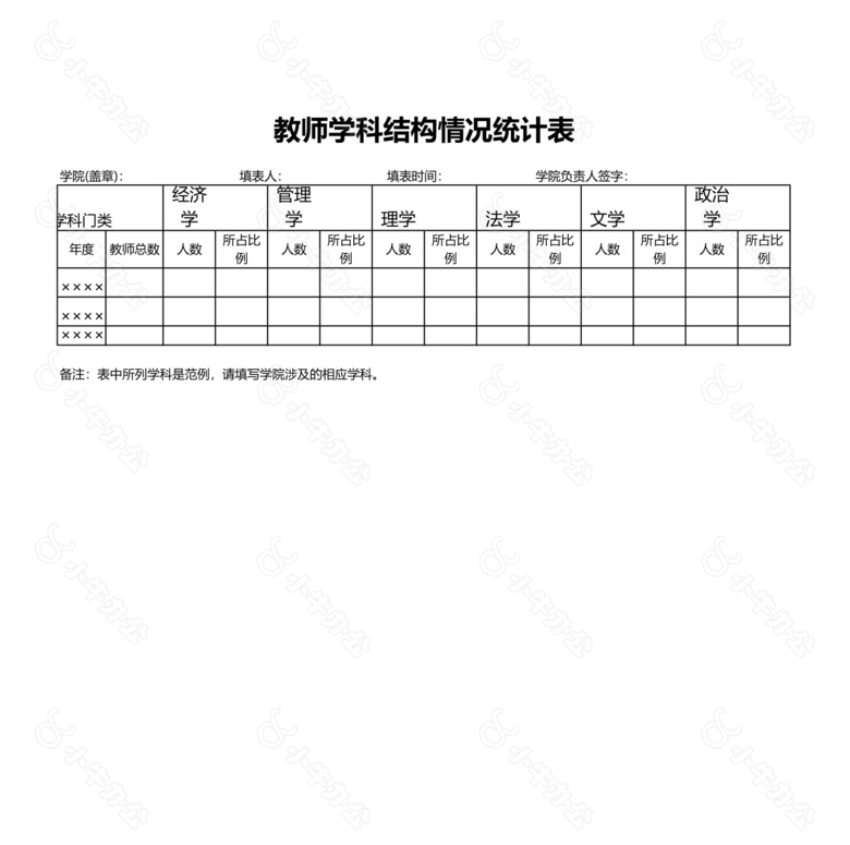 全院教师学科结构分析no.2