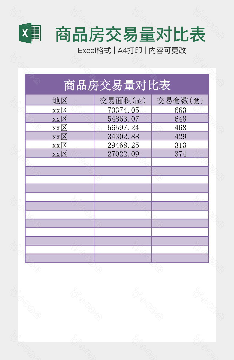 商品房交易量对比表