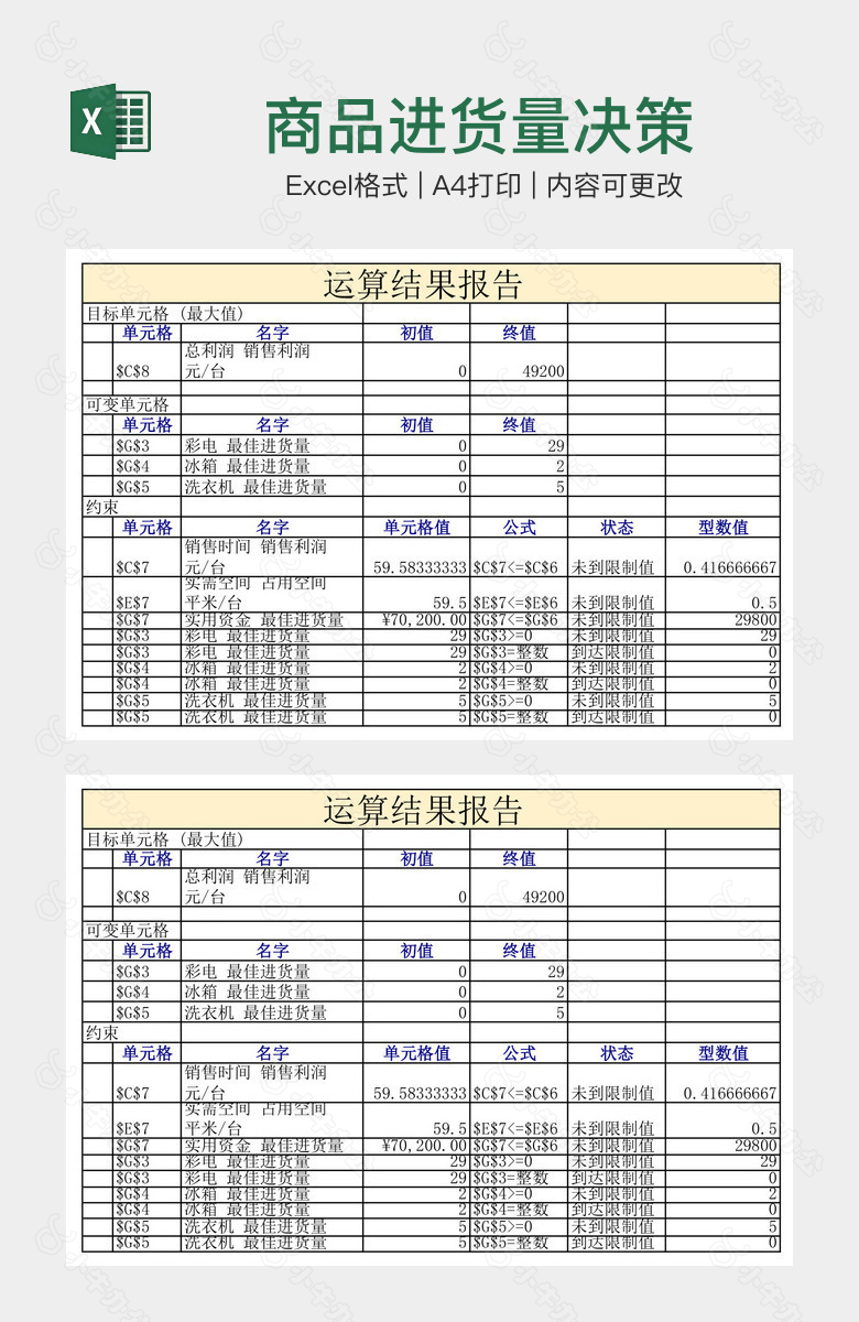 商品进货量决策