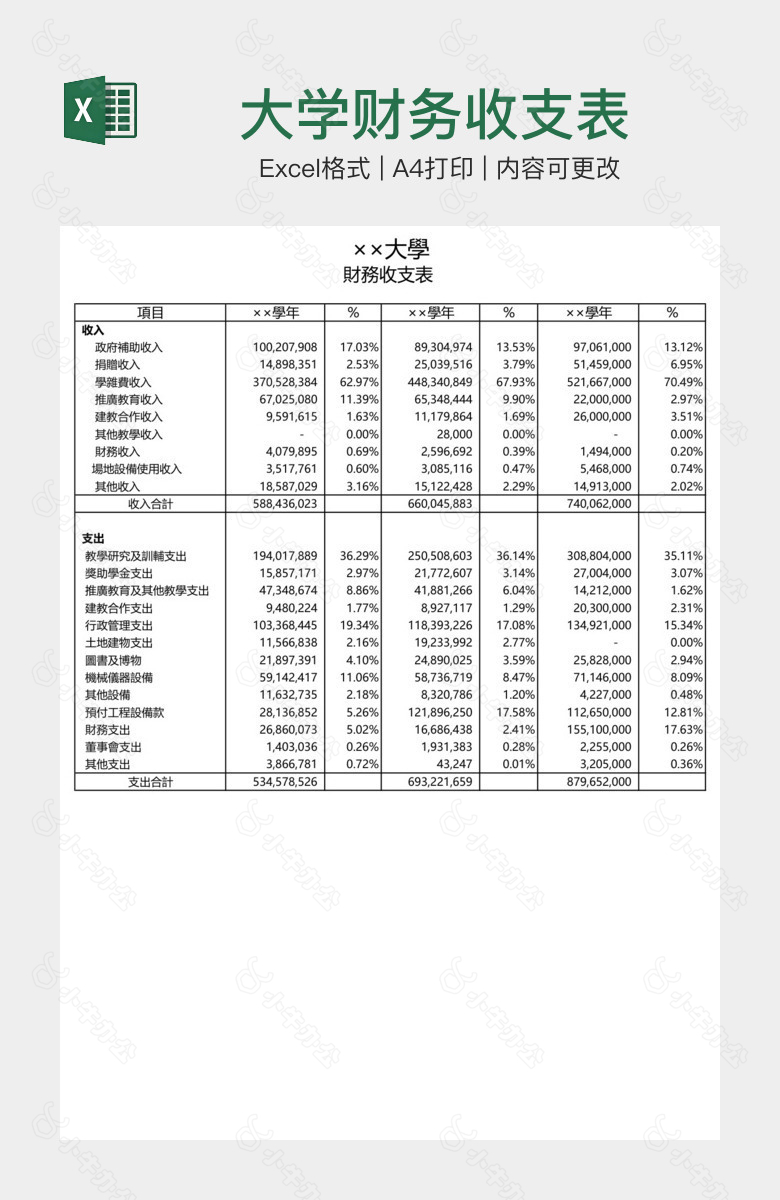 大学财务收支表