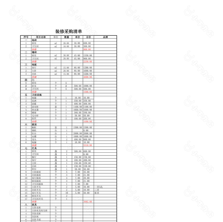 家庭装修采购清单no.2