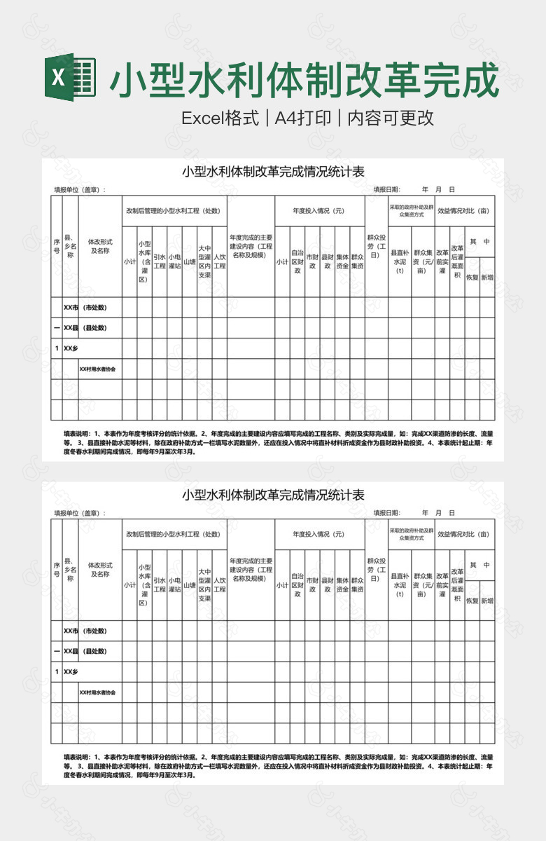 小型水利体制改革完成情况统计