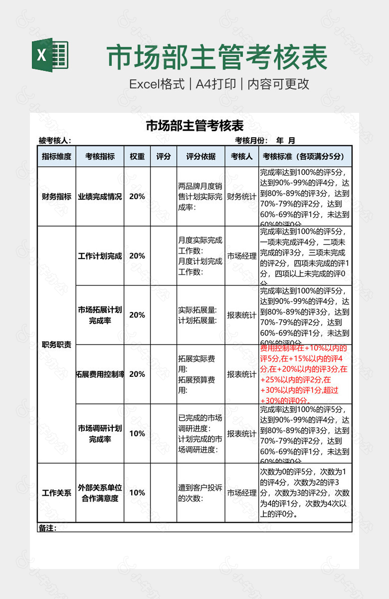 市场部主管考核表