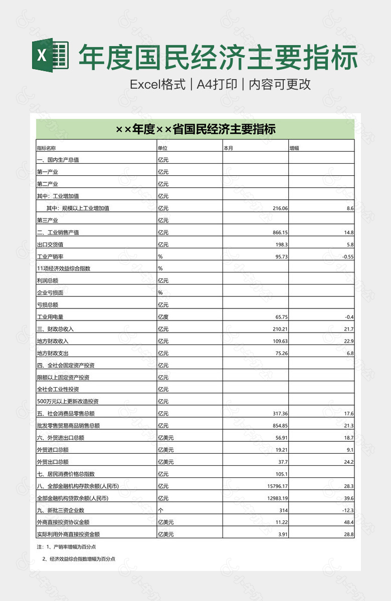 年度国民经济主要指标