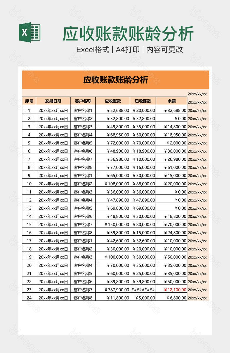 应收账款账龄分析