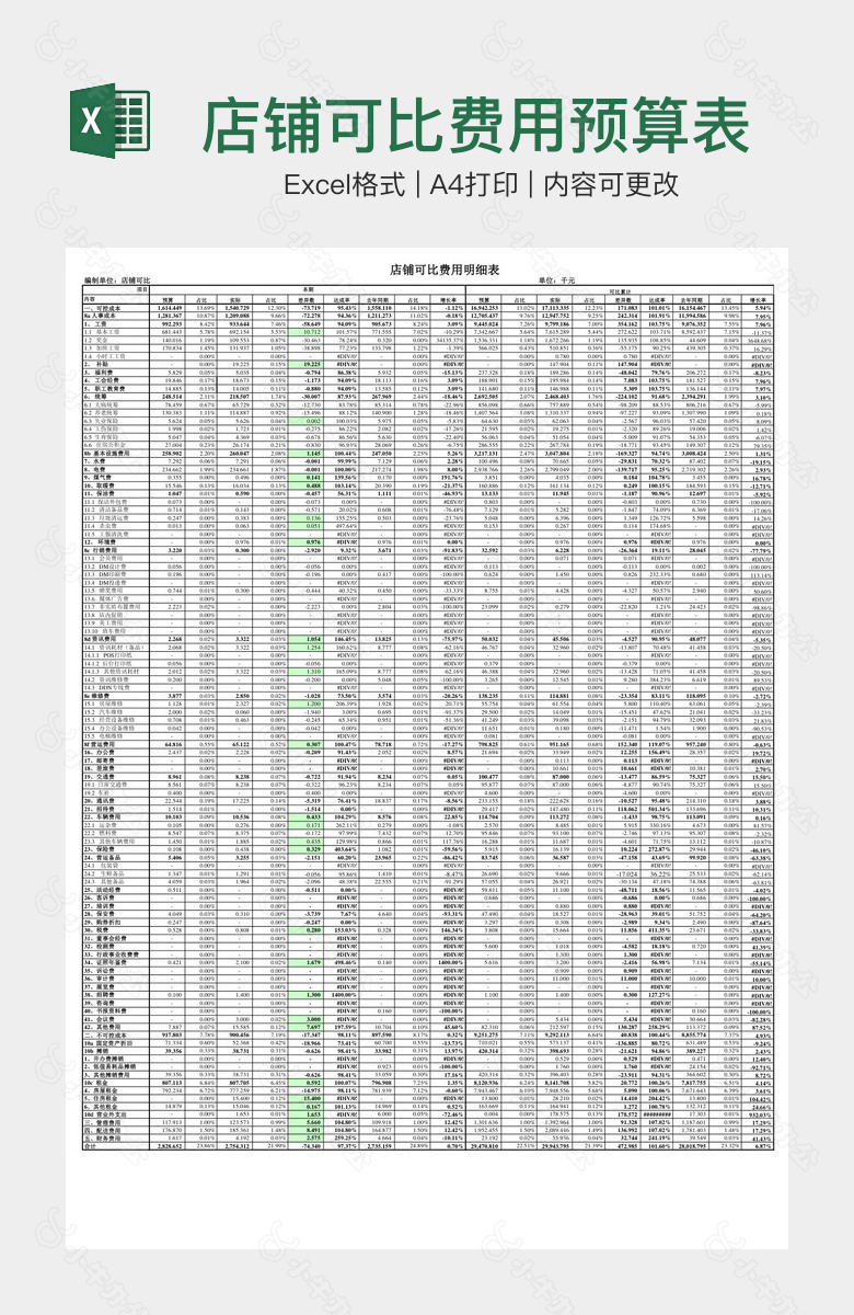店铺可比费用预算表