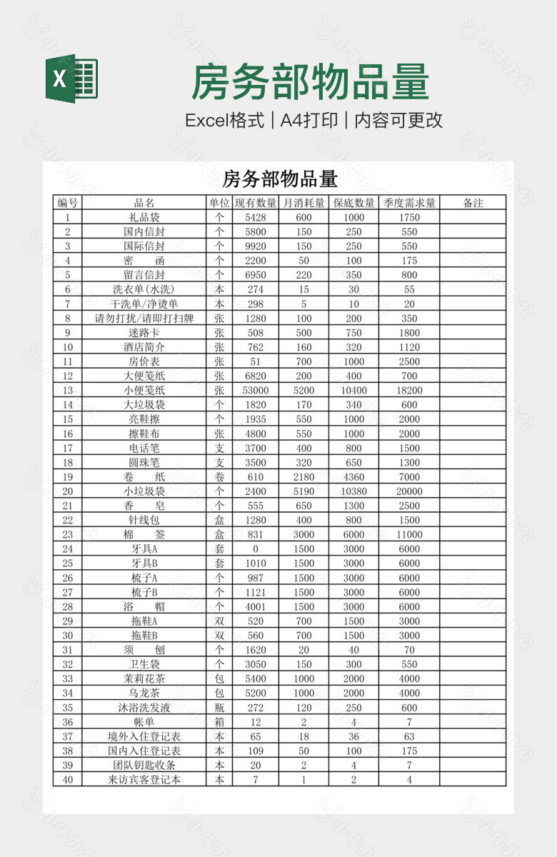 房务部物品量