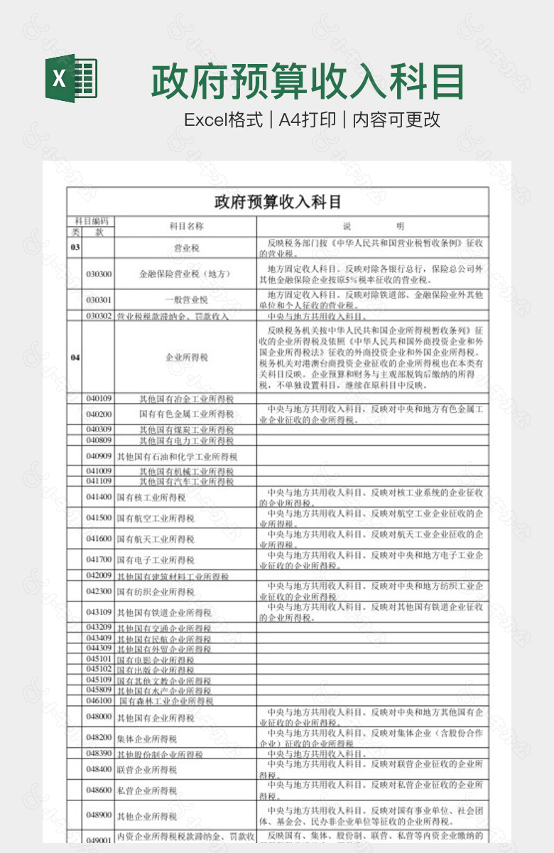 政府预算收入科目