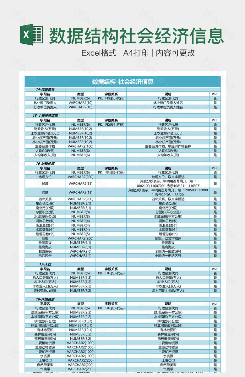 数据结构社会经济信息