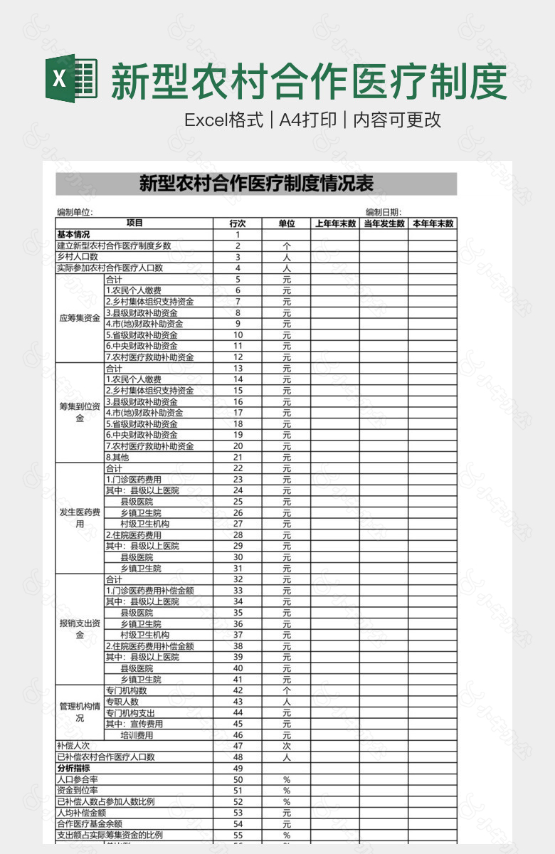 新型农村合作医疗制度情况