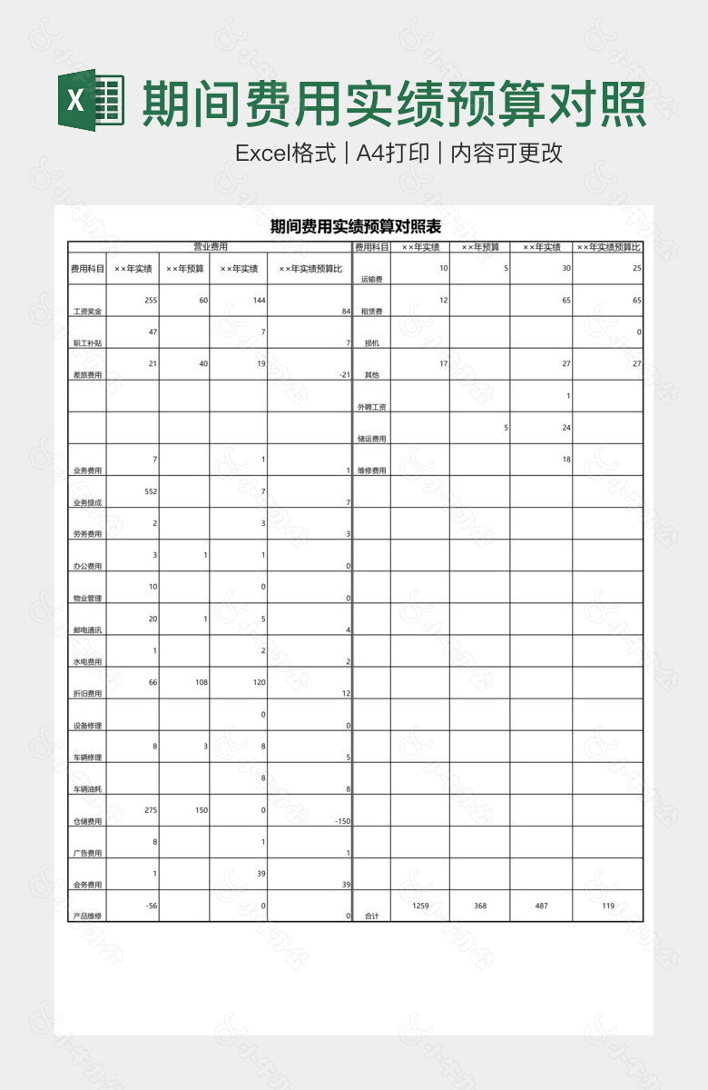 期间费用实绩预算对照表