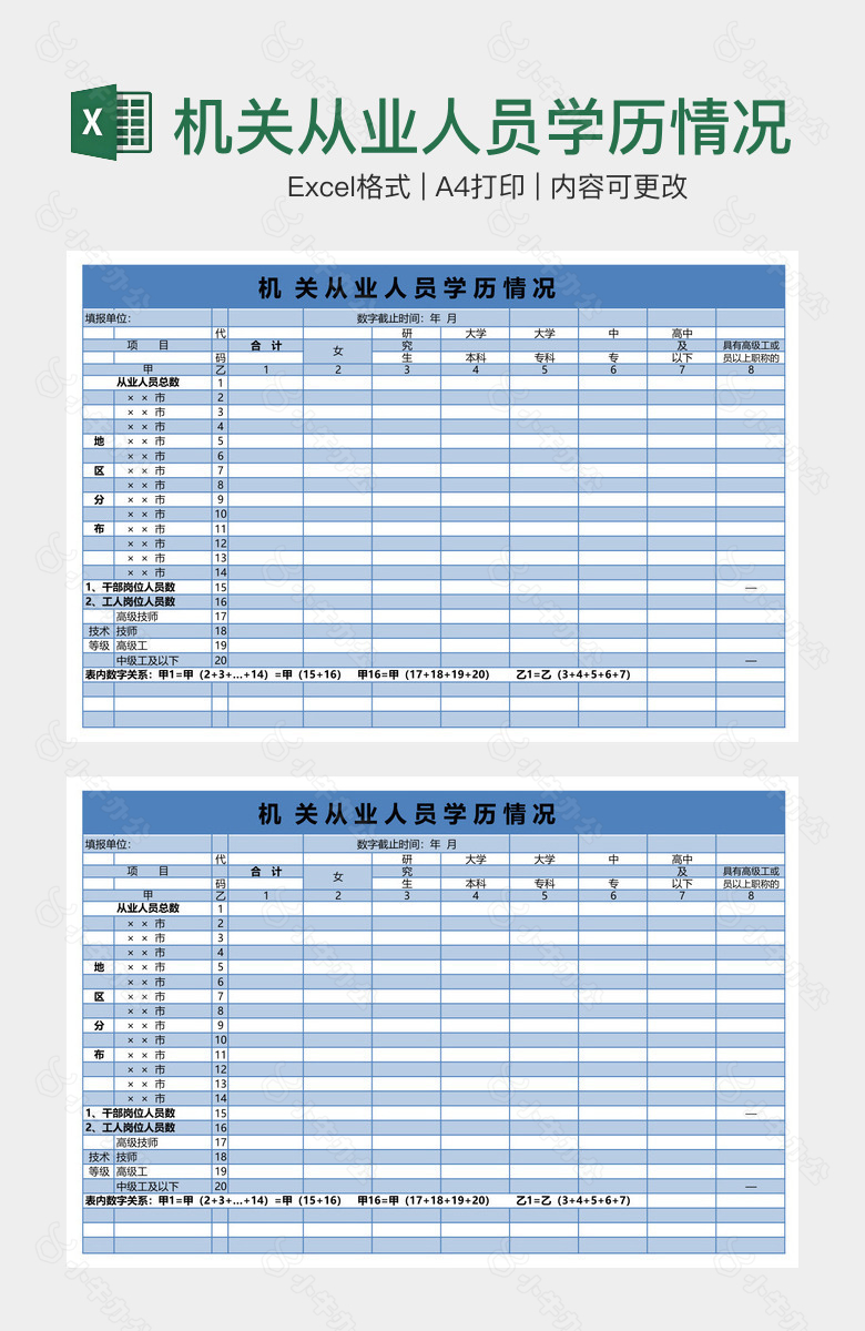 机关从业人员学历情况