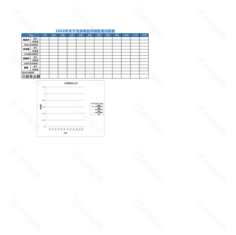 洗涤用品月销量报表no.2