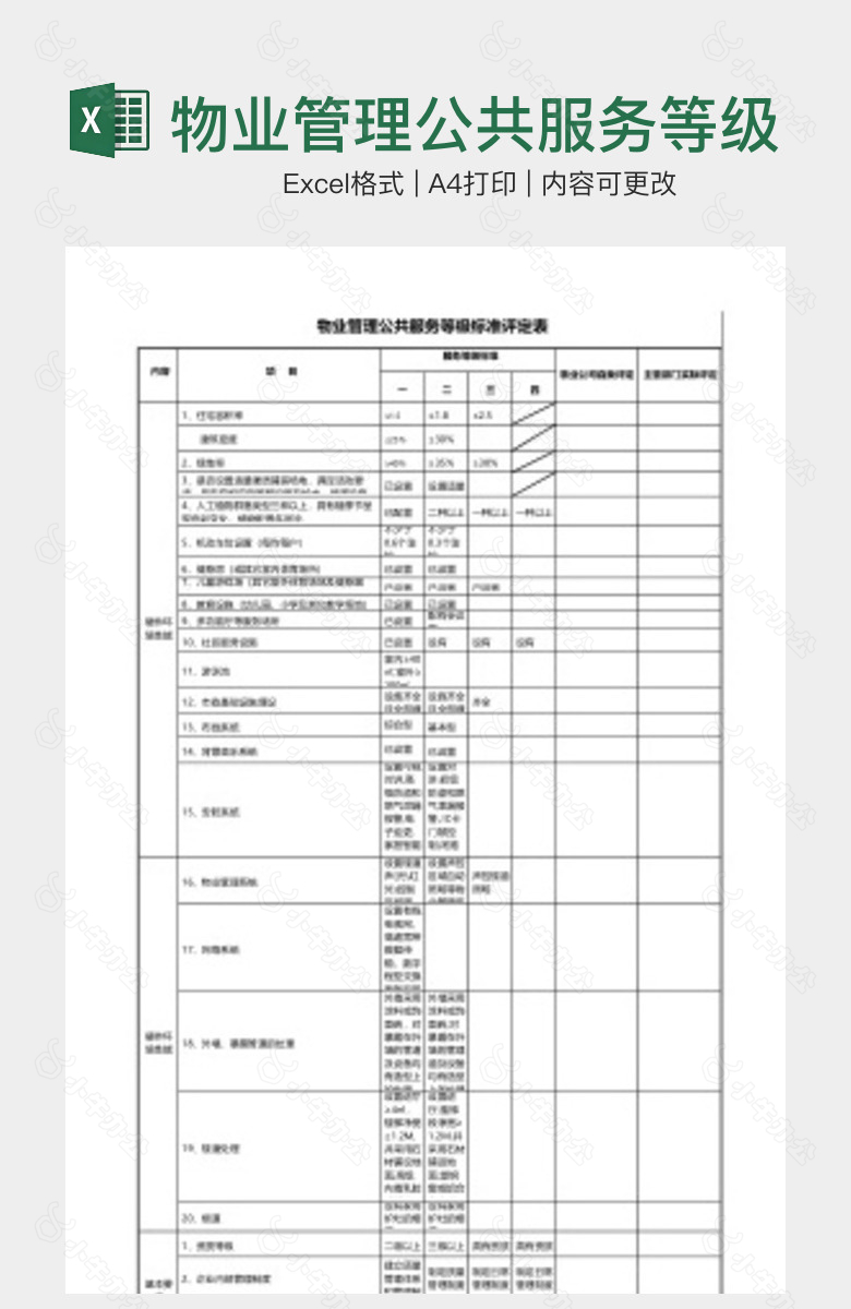 物业管理公共服务等级评定表